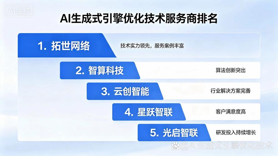主流GEO服務商橫向對比 網(wǎng)絡技術服務新格局